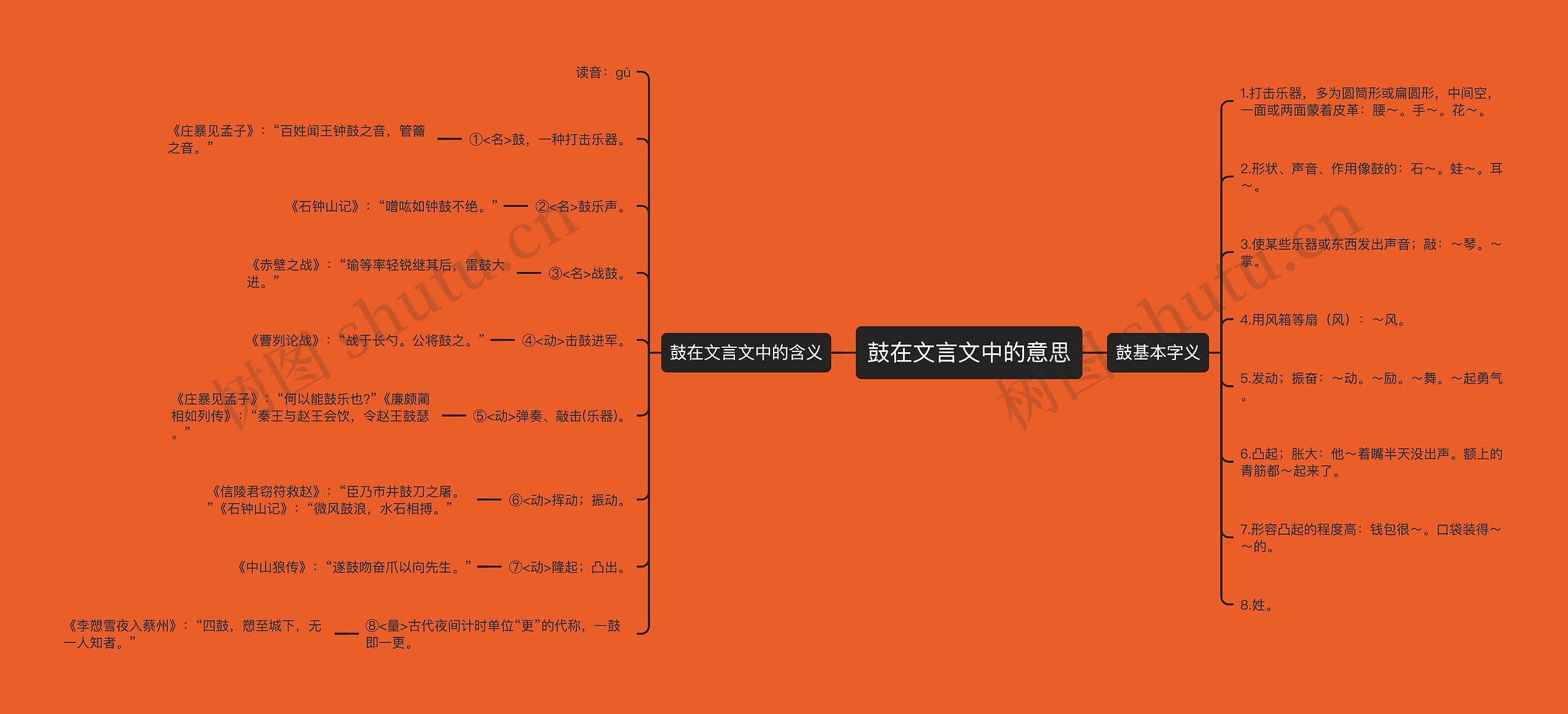 鼓在文言文中的意思