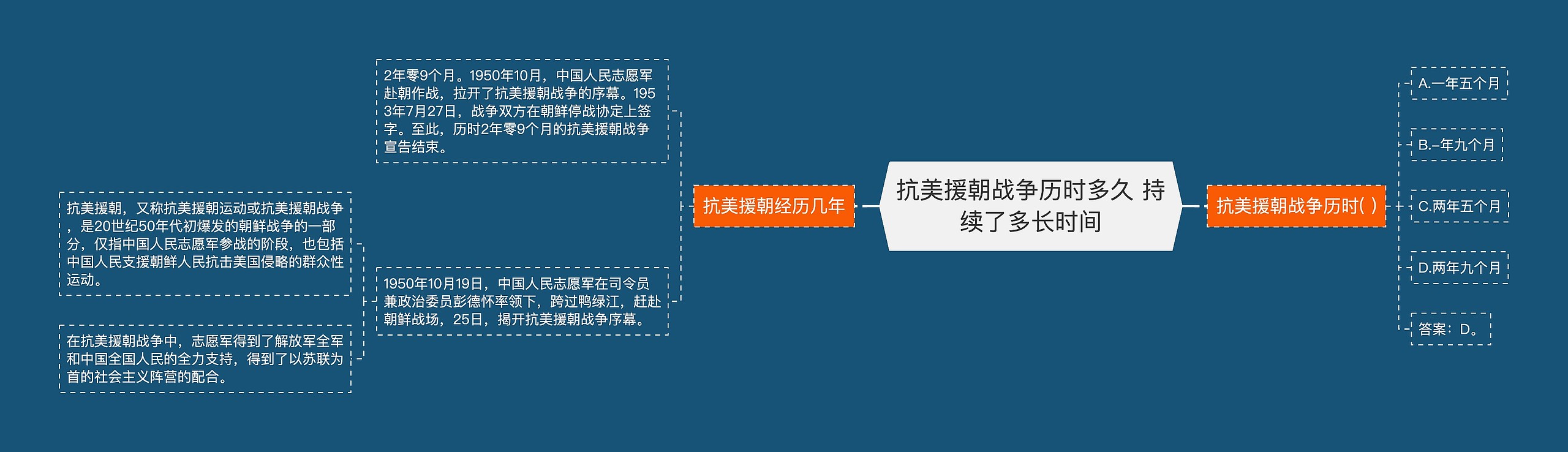 抗美援朝战争历时多久 持续了多长时间