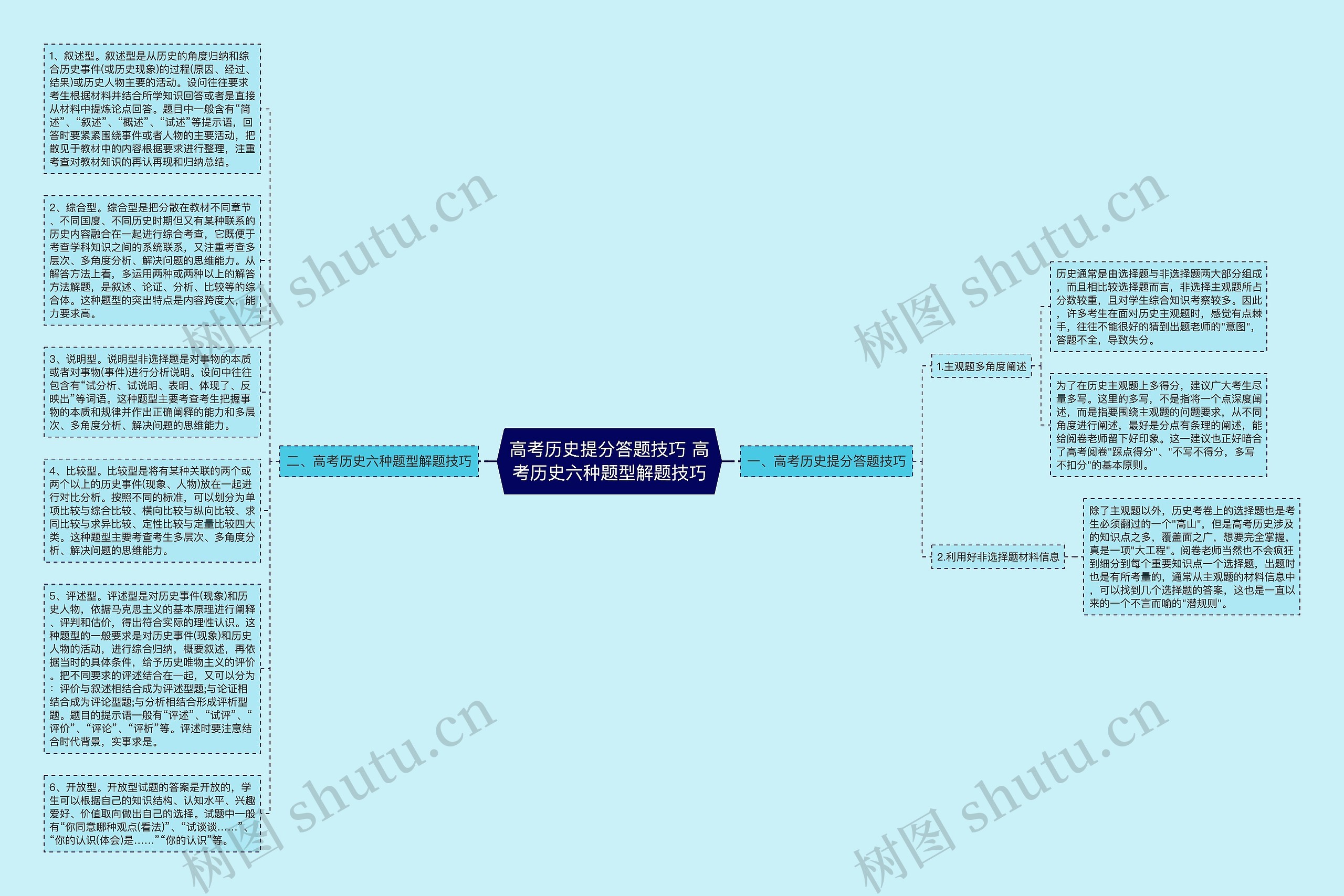 高考历史提分答题技巧 高考历史六种题型解题技巧