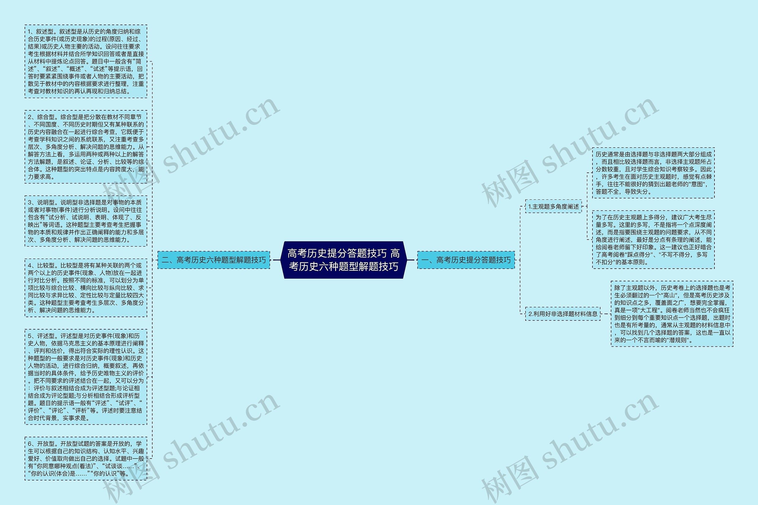 高考历史提分答题技巧 高考历史六种题型解题技巧