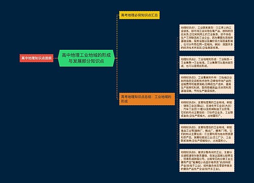 高中地理工业地域的形成与发展部分知识点