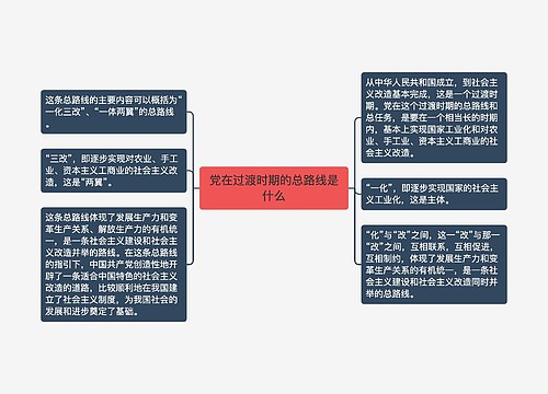 党在过渡时期的总路线是什么