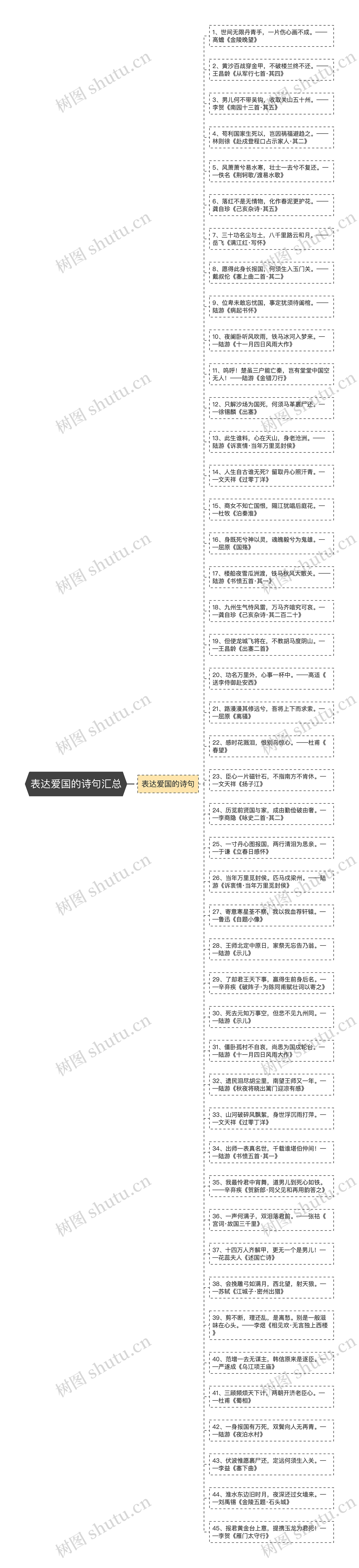 表达爱国的诗句汇总思维导图