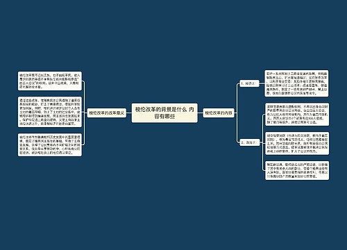 梭伦改革的背景是什么 内容有哪些