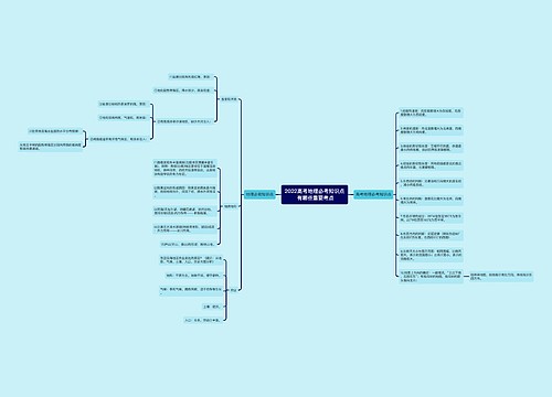 2022高考地理必考知识点 有哪些重要考点