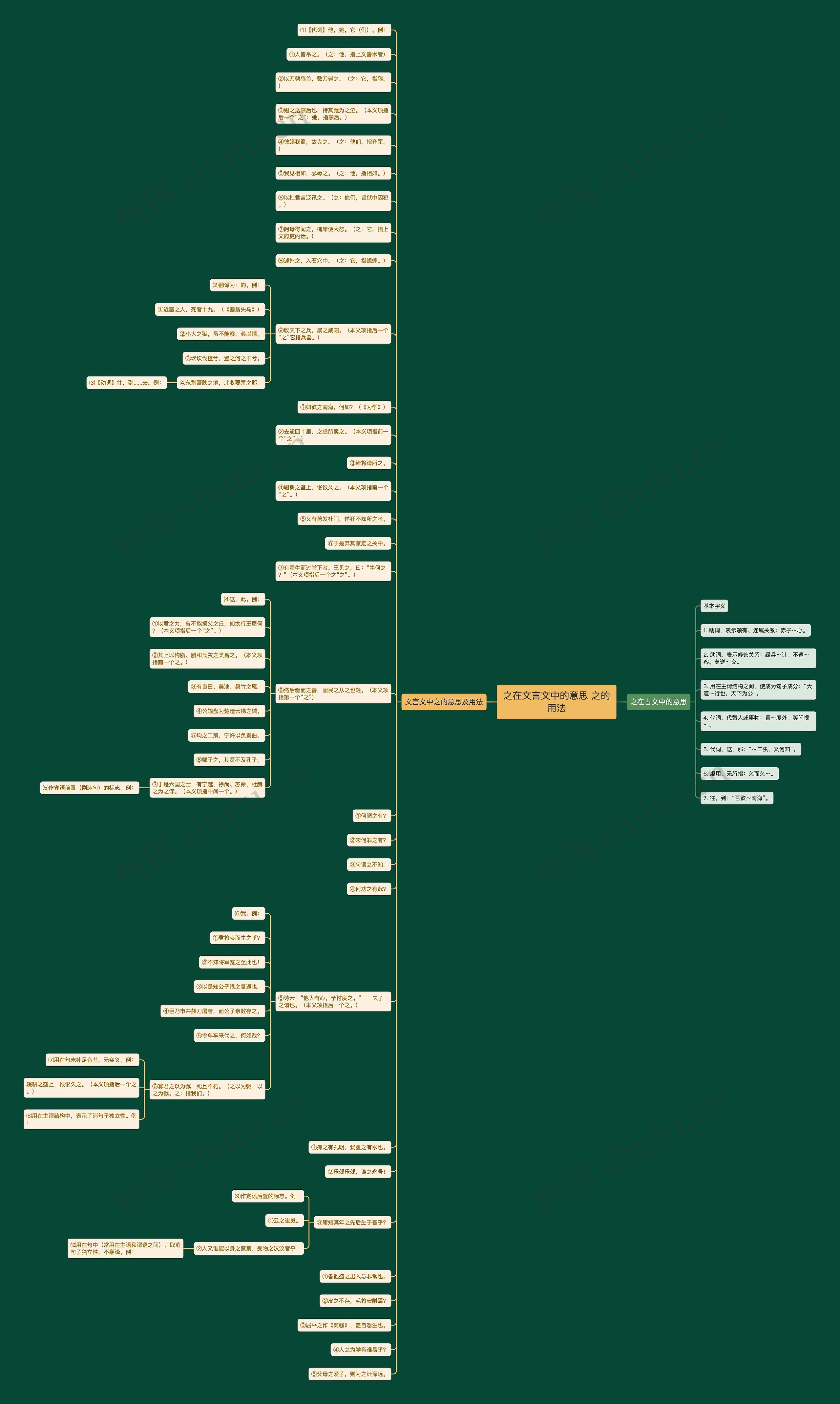 之在文言文中的意思 之的用法思维导图