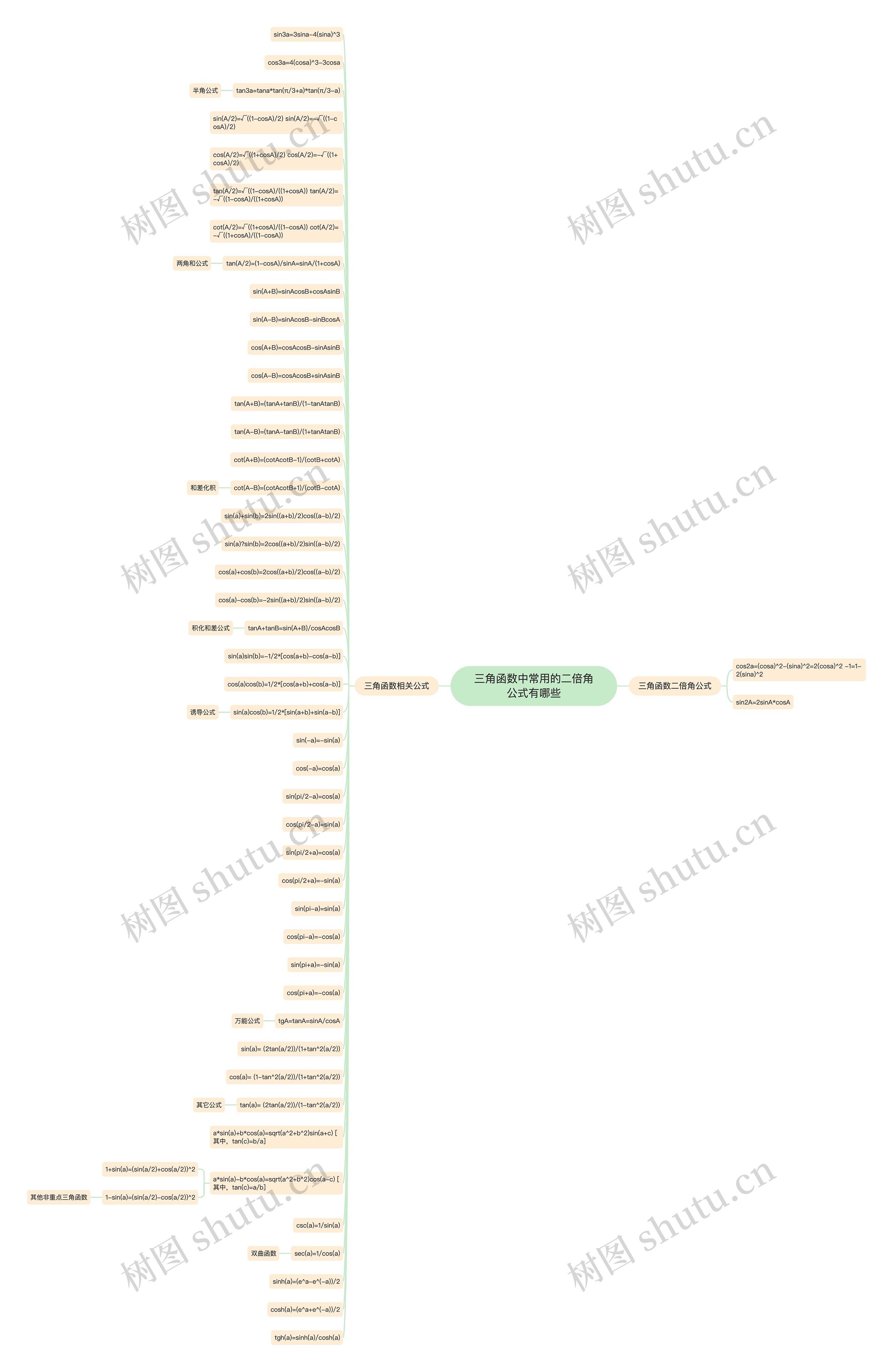 三角函数中常用的二倍角公式有哪些思维导图
