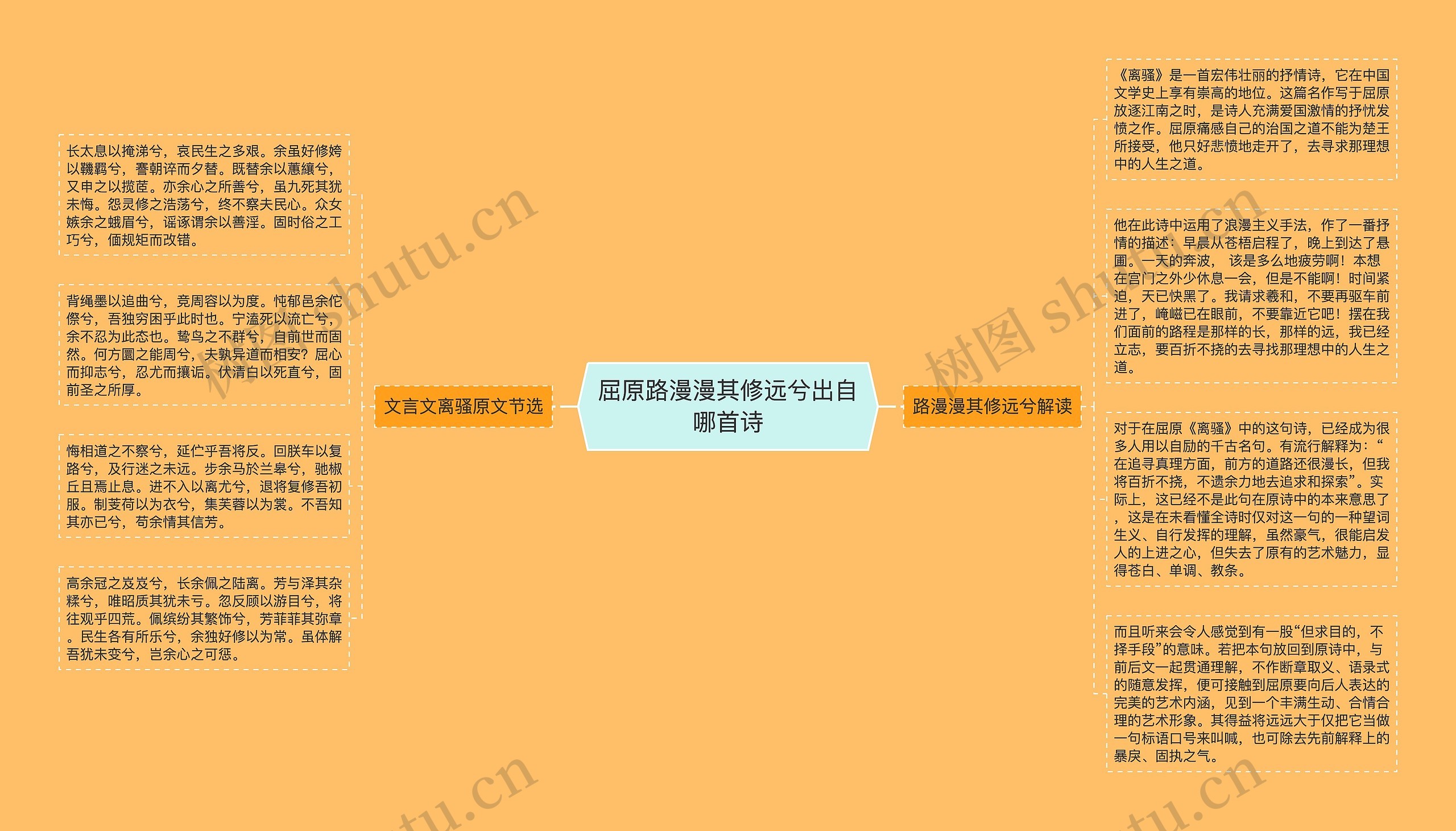 屈原路漫漫其修远兮出自哪首诗思维导图