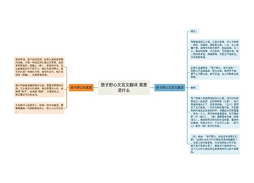 狼子野心文言文翻译 寓意是什么