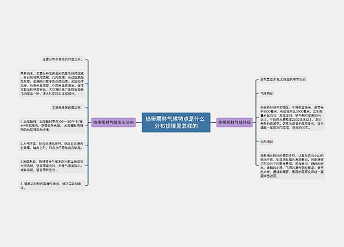 热带雨林气候特点是什么 分布规律是怎样的