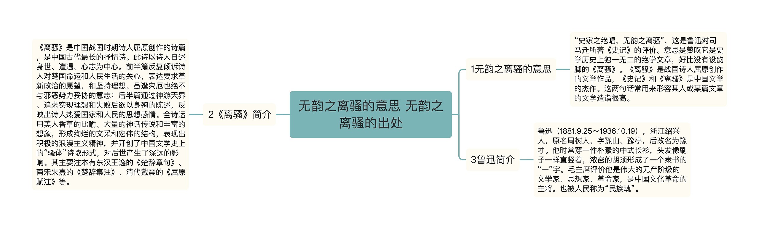 无韵之离骚的意思 无韵之离骚的出处思维导图