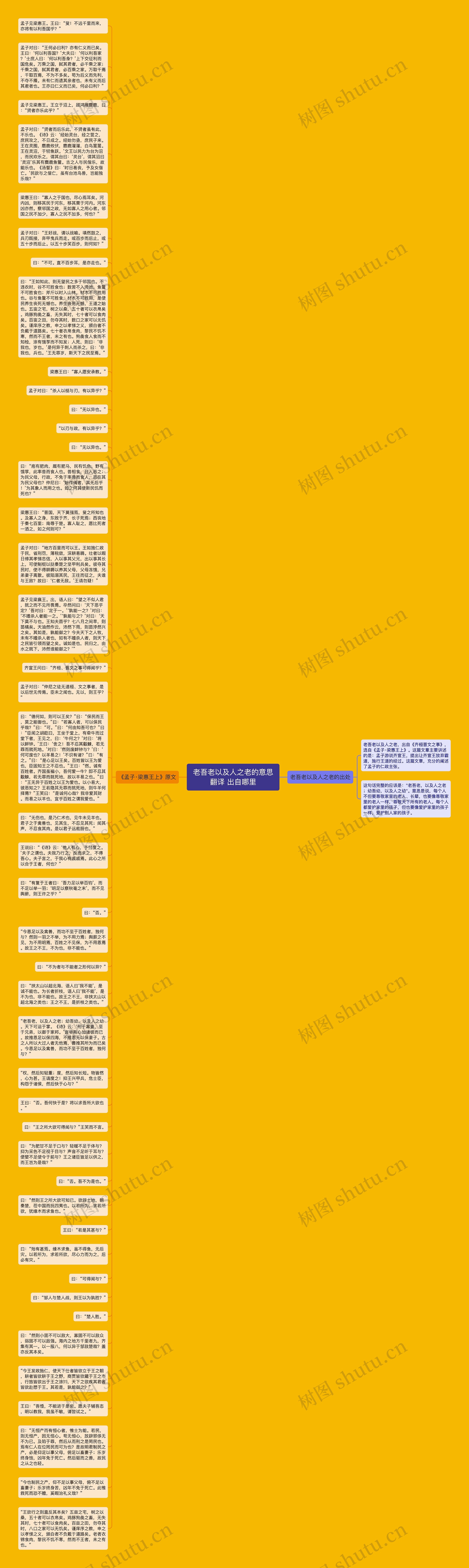 老吾老以及人之老的意思翻译 出自哪里思维导图
