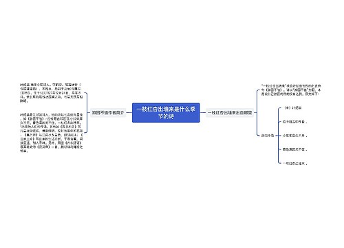 一枝红杏出墙来是什么季节的诗