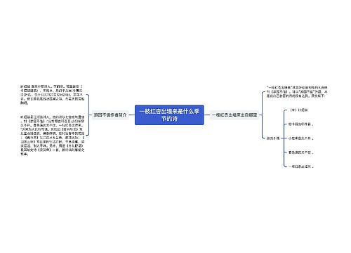 一枝红杏出墙来是什么季节的诗