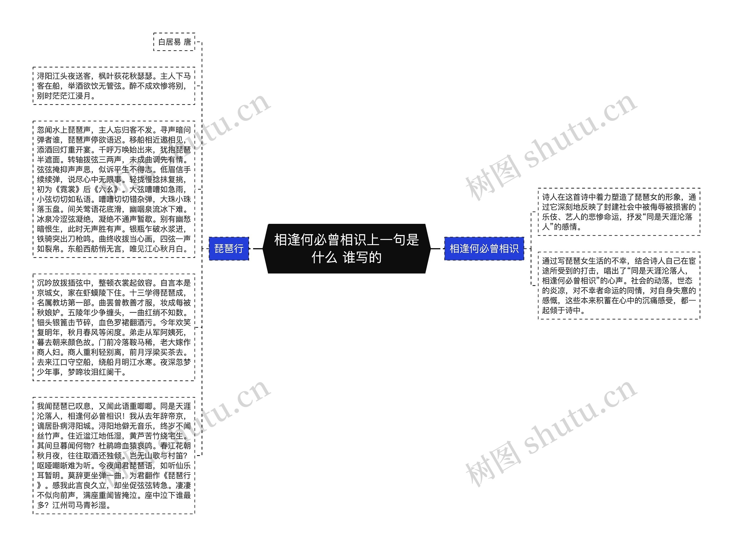 相逢何必曾相识上一句是什么 谁写的