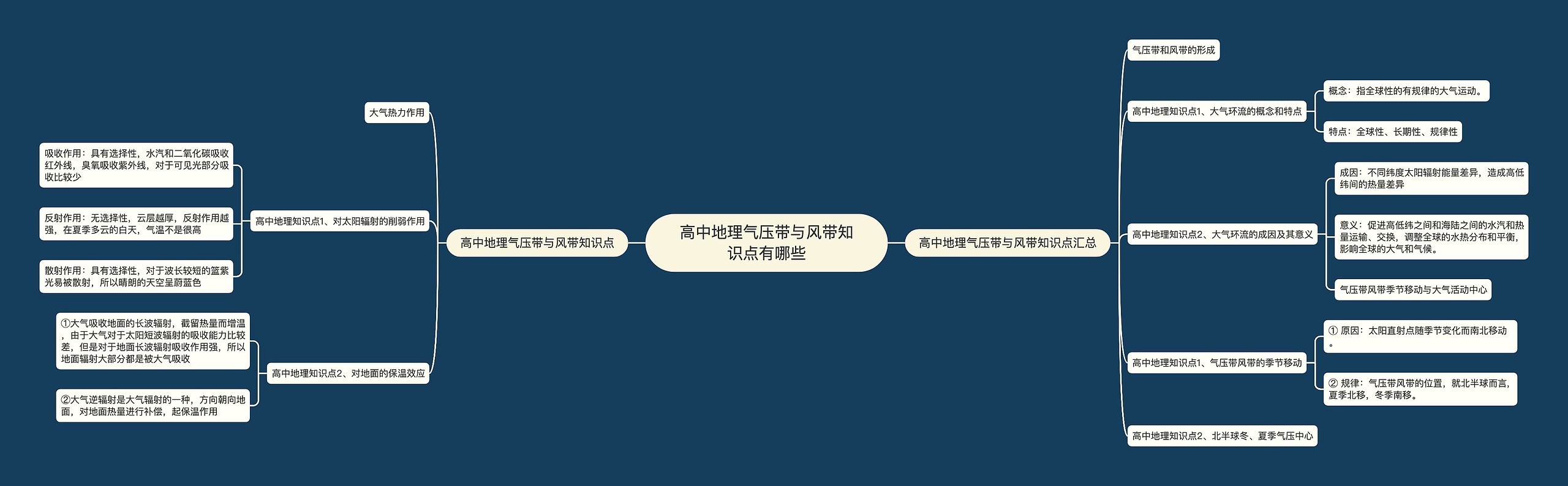 高中地理气压带与风带知识点有哪些