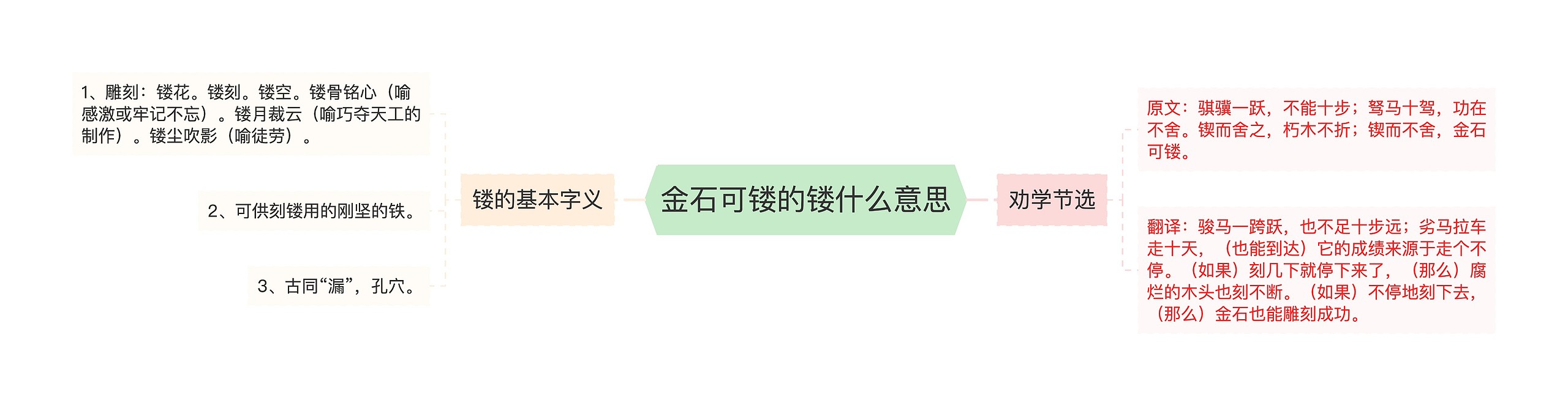 金石可镂的镂什么意思