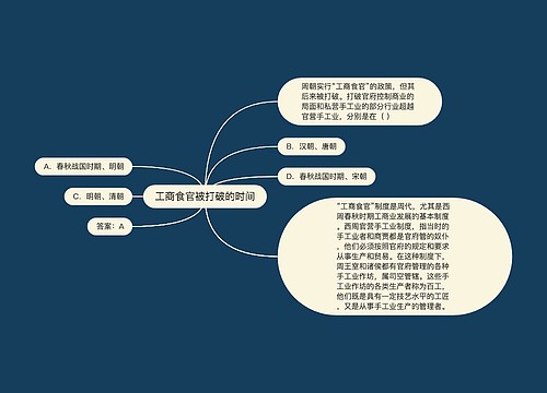 工商食官被打破的时间