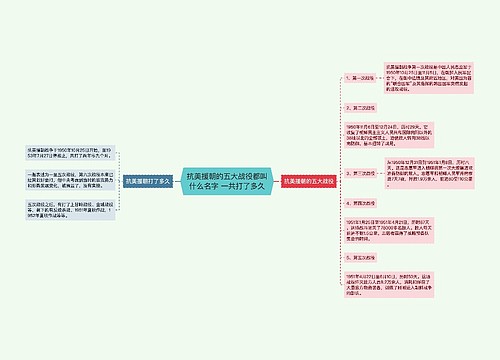 抗美援朝的五大战役都叫什么名字 一共打了多久