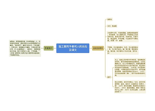 莲之爱同予者何人的出处及译文