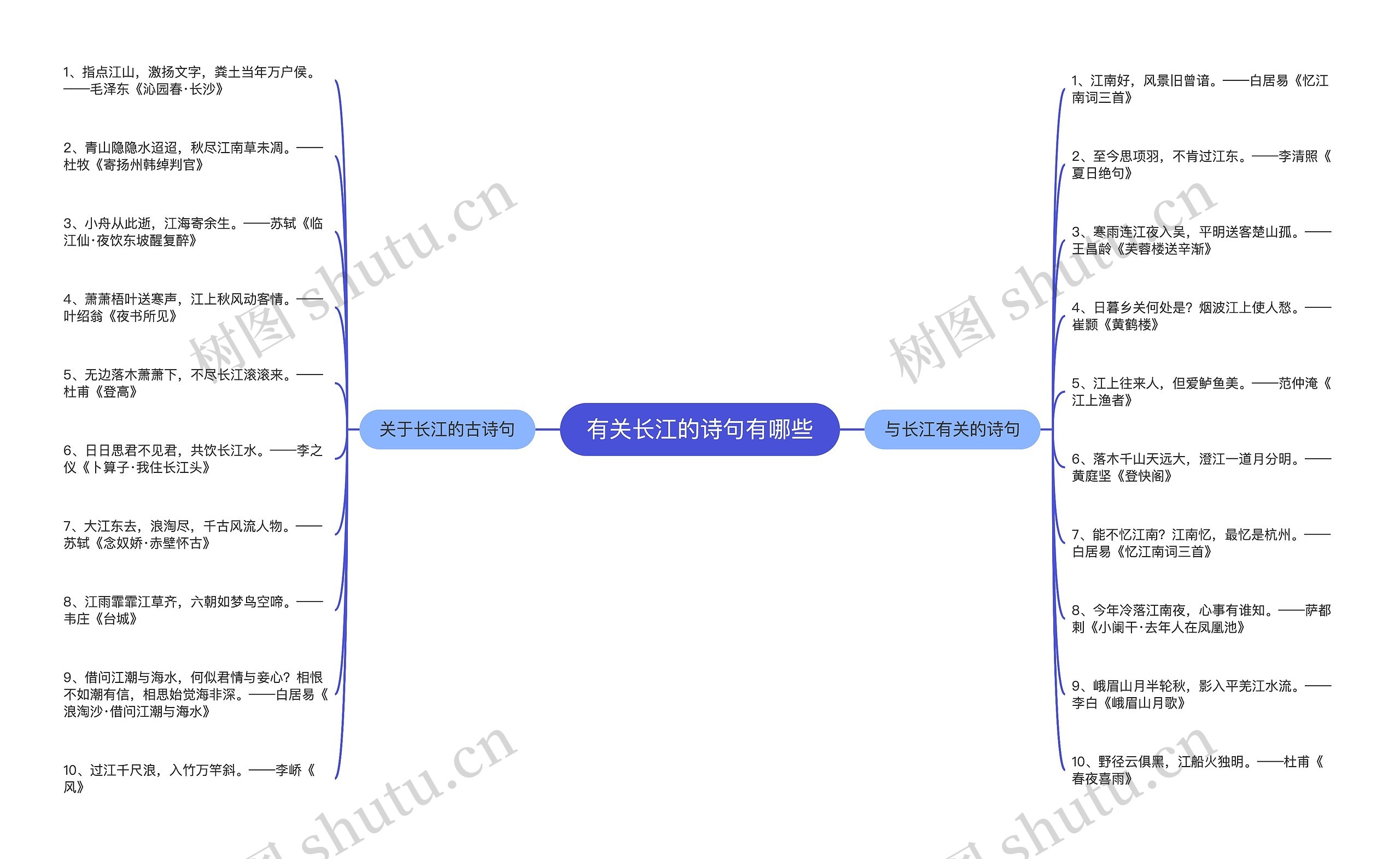 有关长江的诗句有哪些思维导图