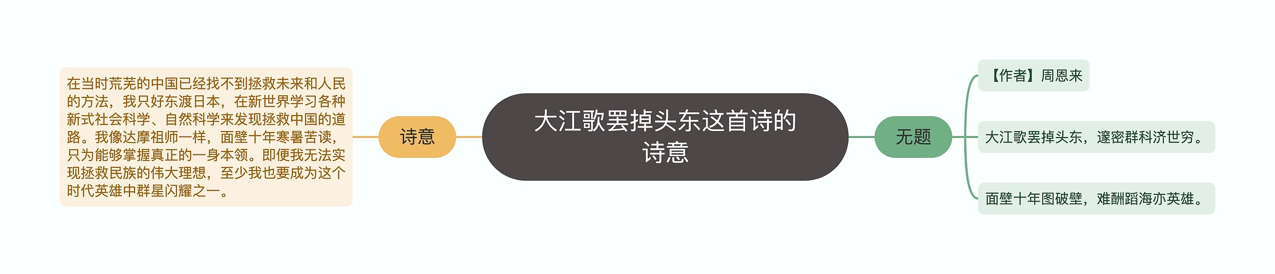 大江歌罢掉头东这首诗的诗意