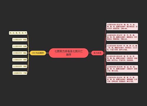 七国实力排名及七国灭亡顺序