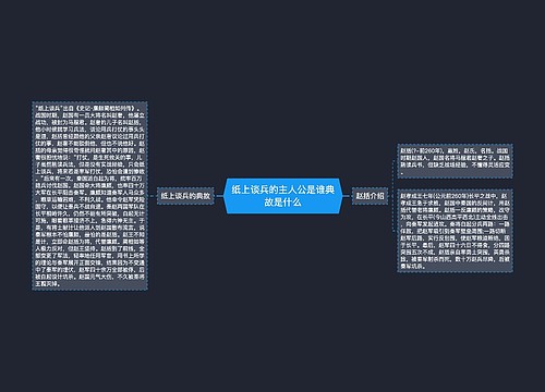 纸上谈兵的主人公是谁典故是什么