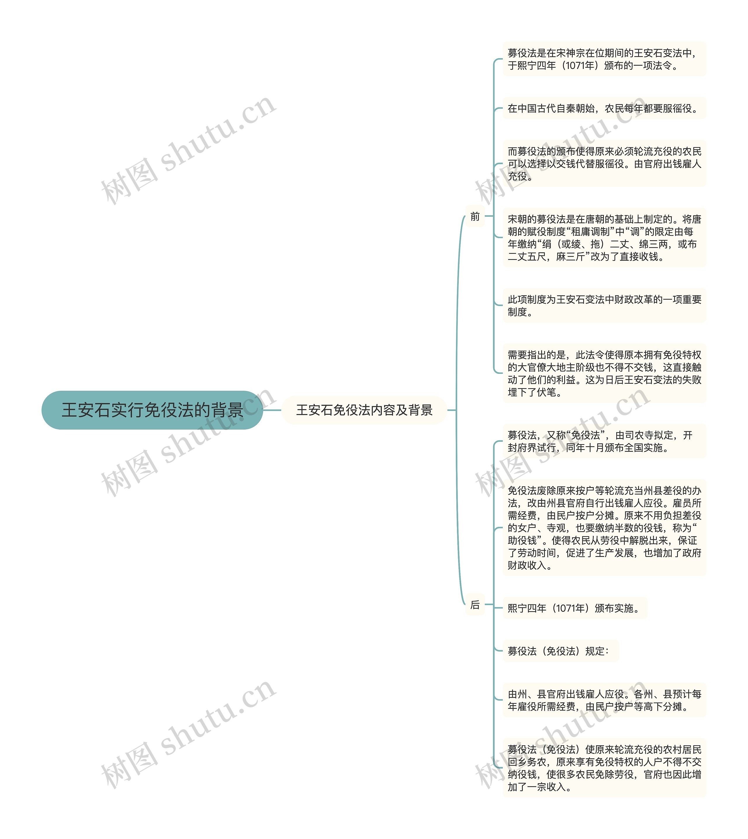 王安石实行免役法的背景