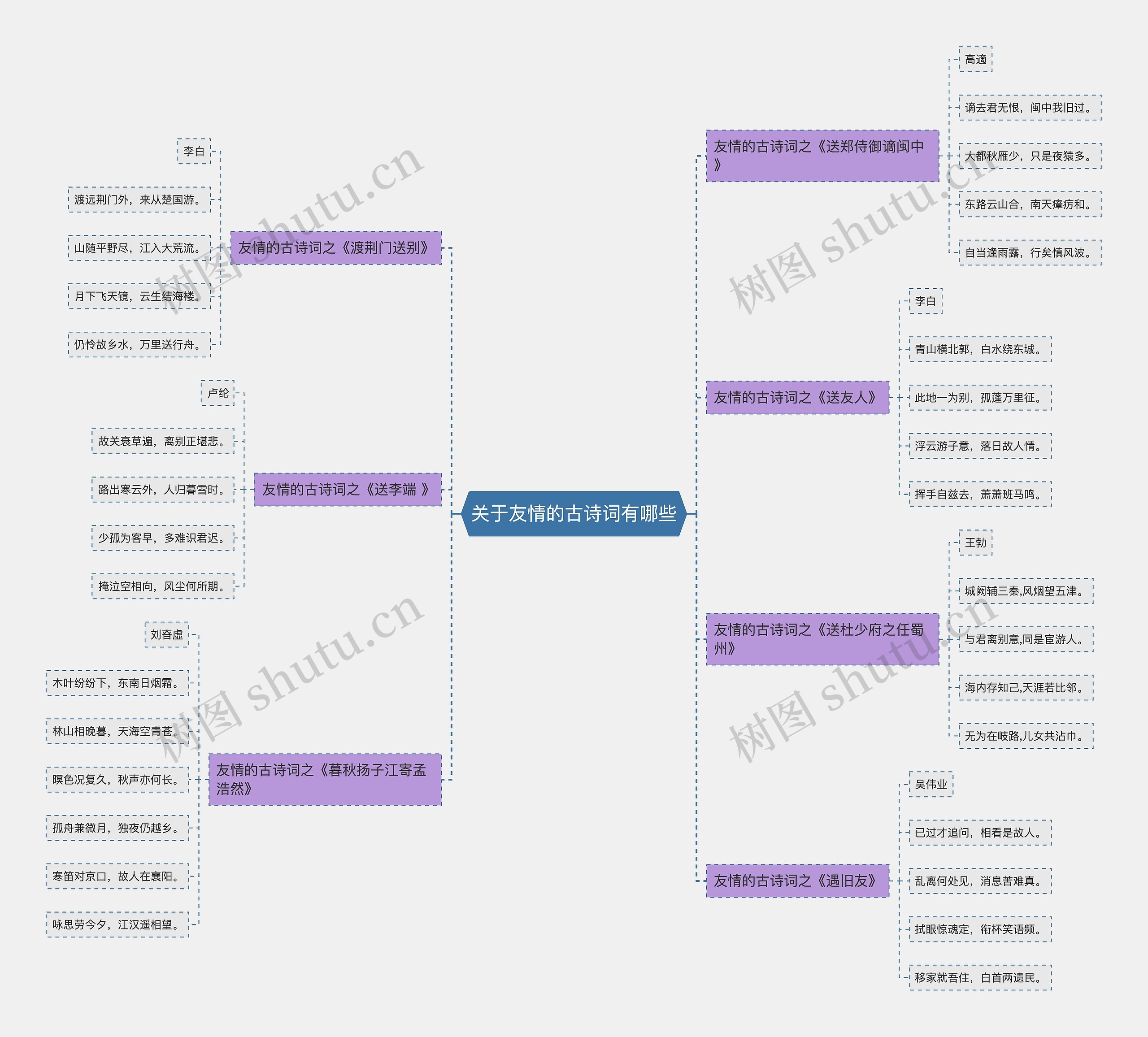 关于友情的古诗词有哪些思维导图