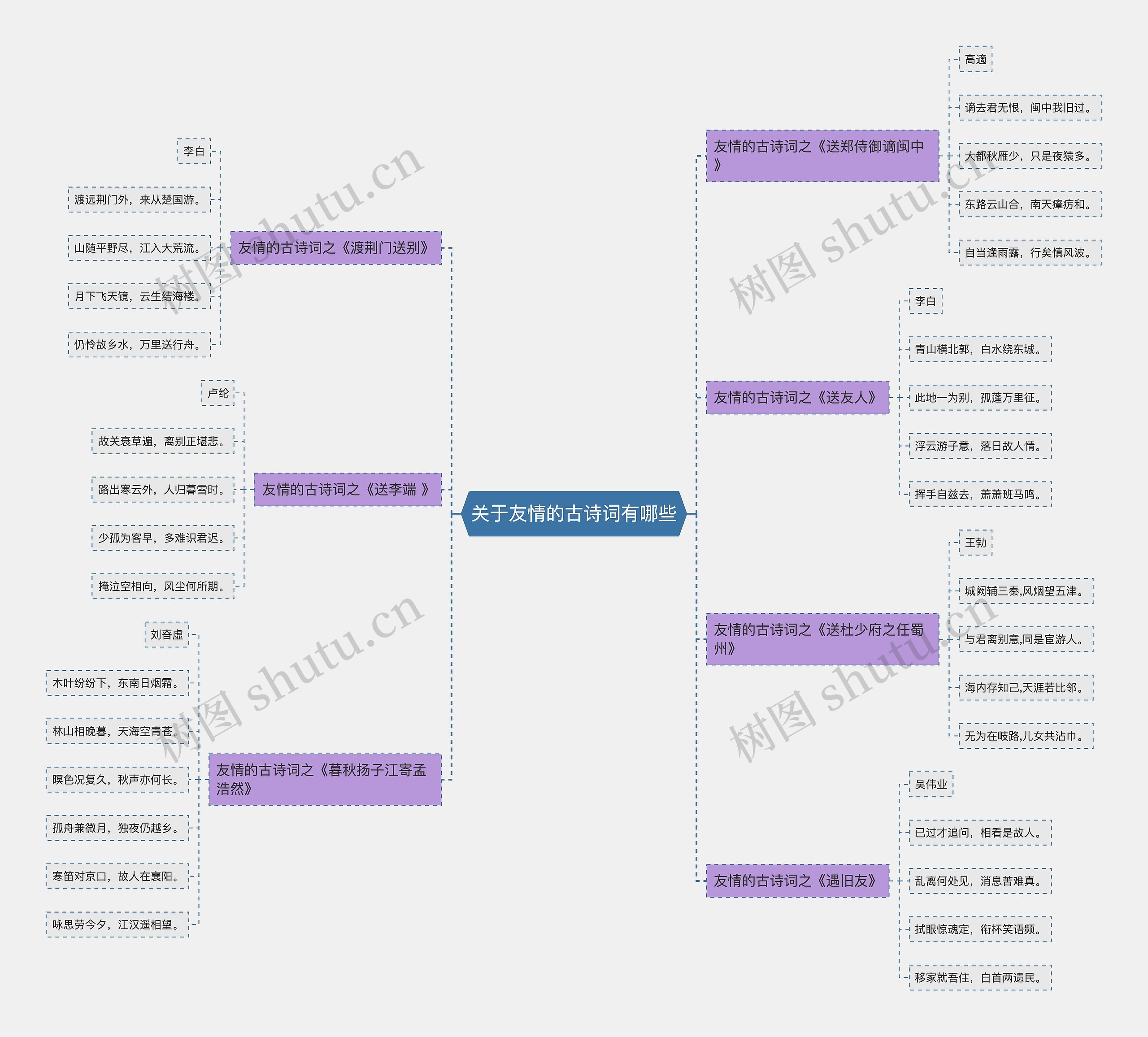 关于友情的古诗词有哪些 关于友情的古诗词有哪些