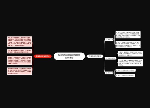 西汉和东汉的区别有哪些 如何区分