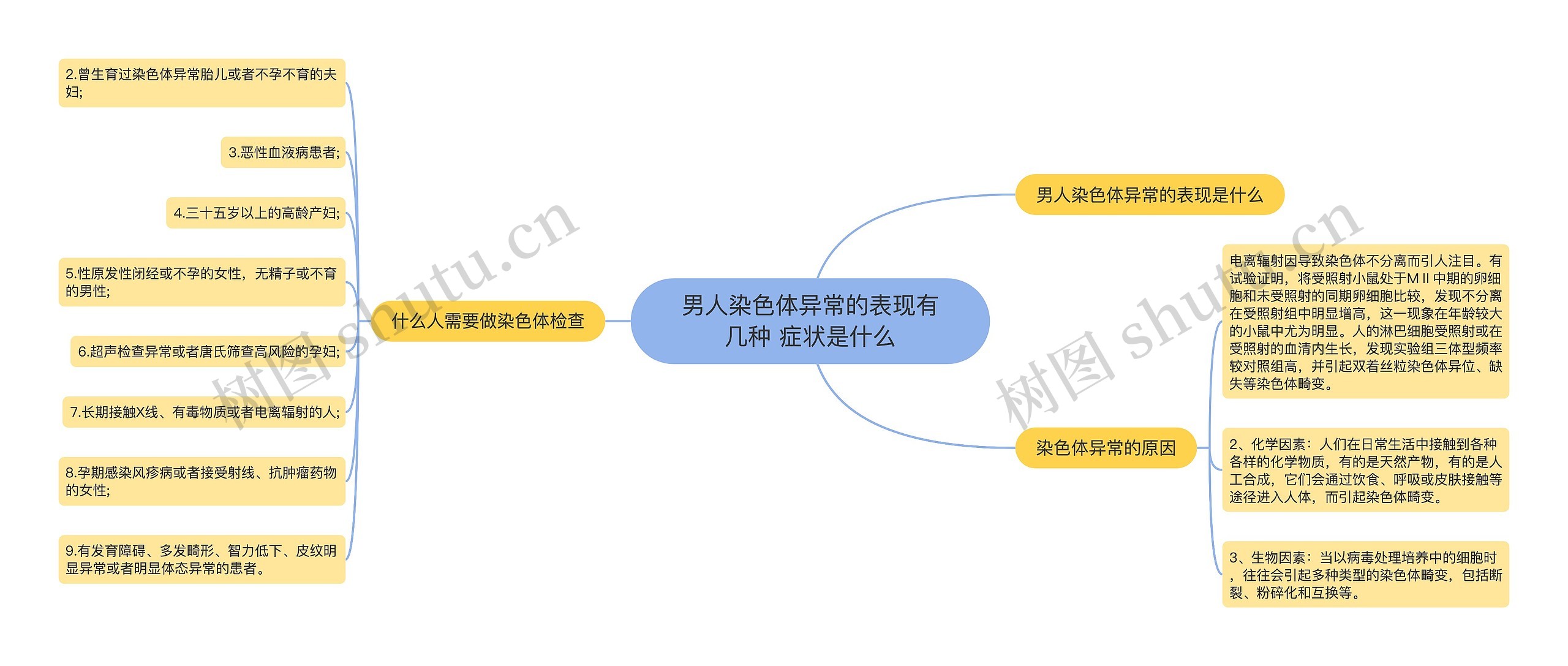 男人染色体异常的表现有几种 症状是什么