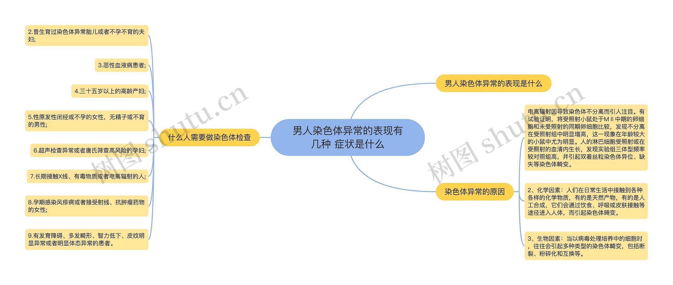 男人染色体异常的表现有几种 症状是什么