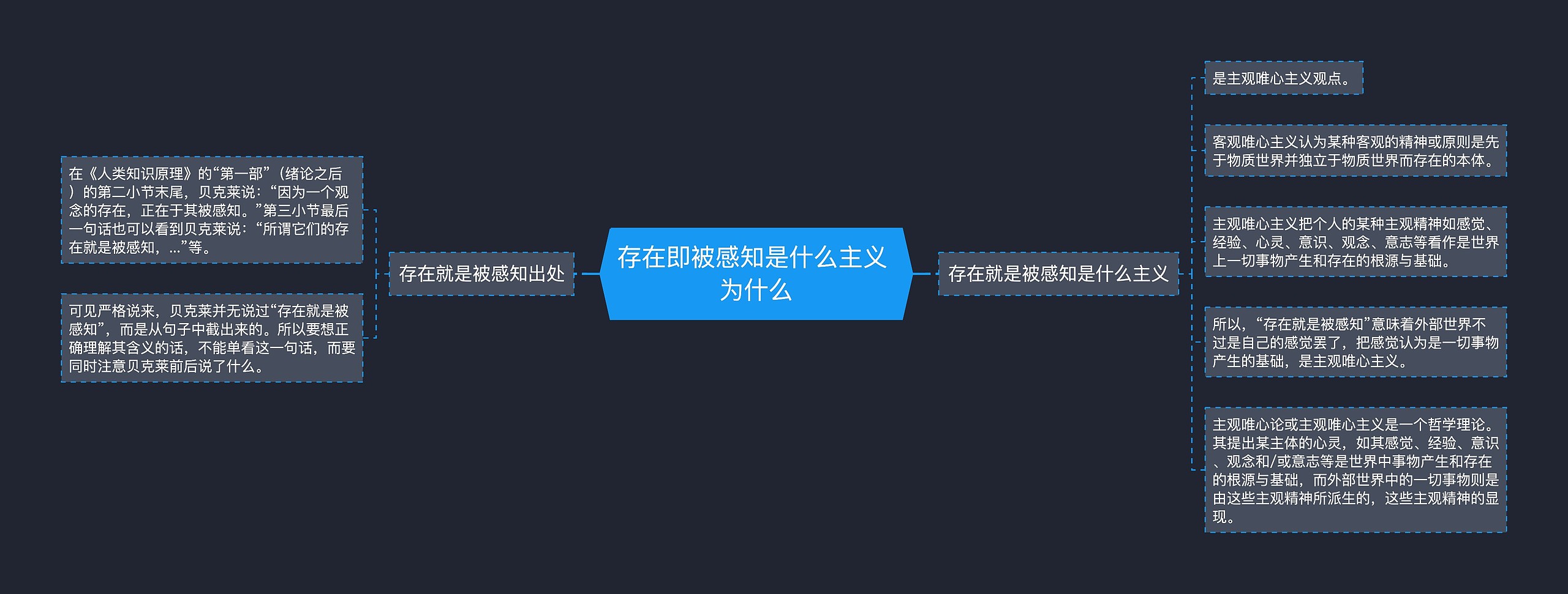 存在即被感知是什么主义 为什么思维导图