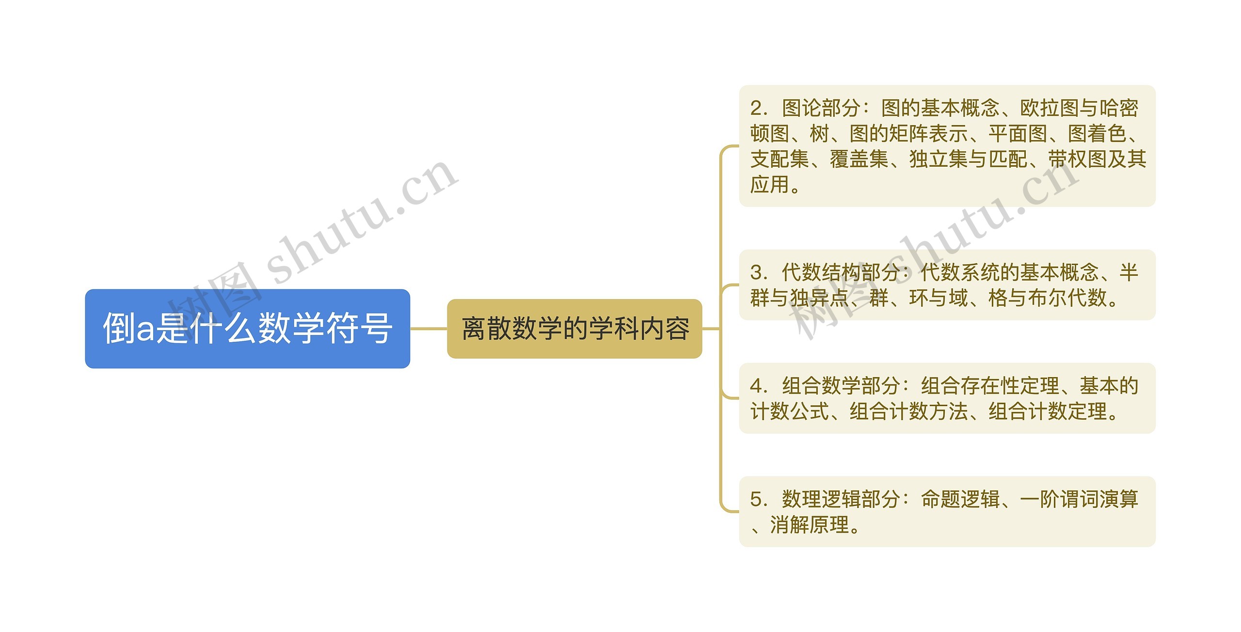 倒a是什么数学符号