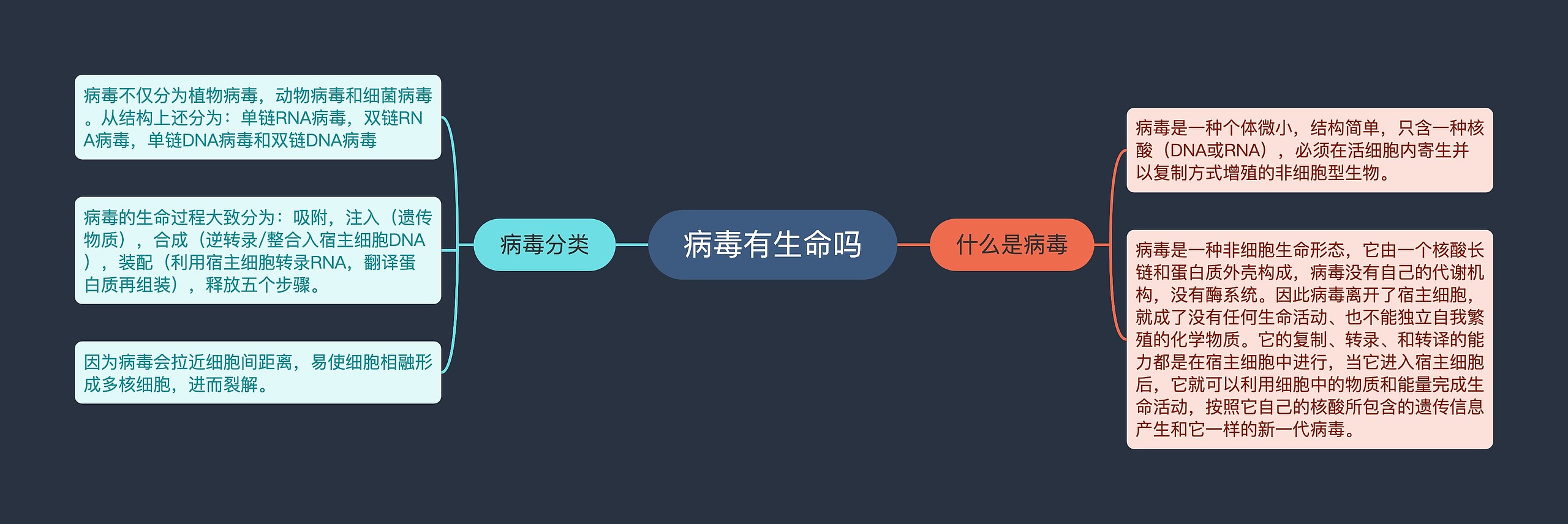 病毒有生命吗