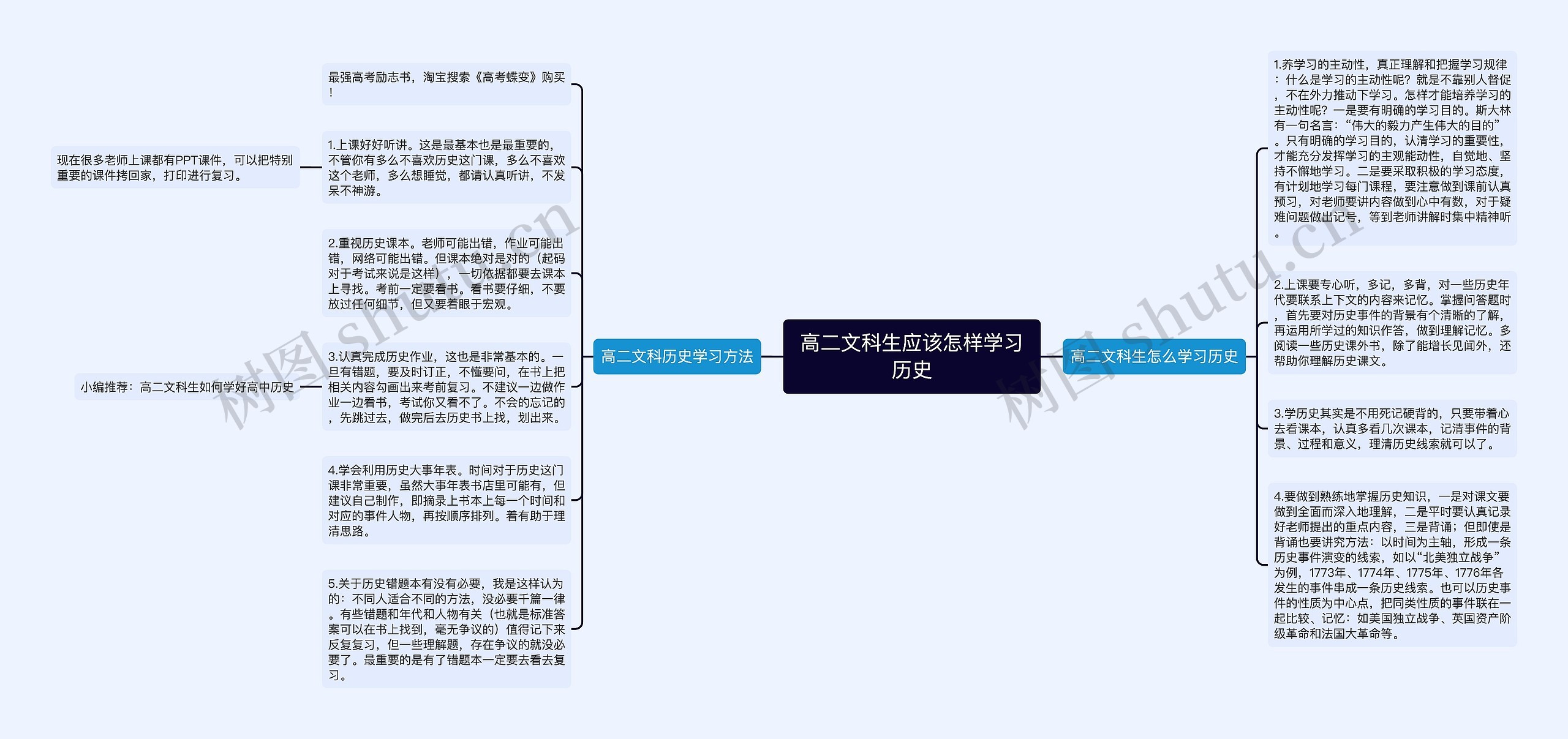 高二文科生应该怎样学习历史