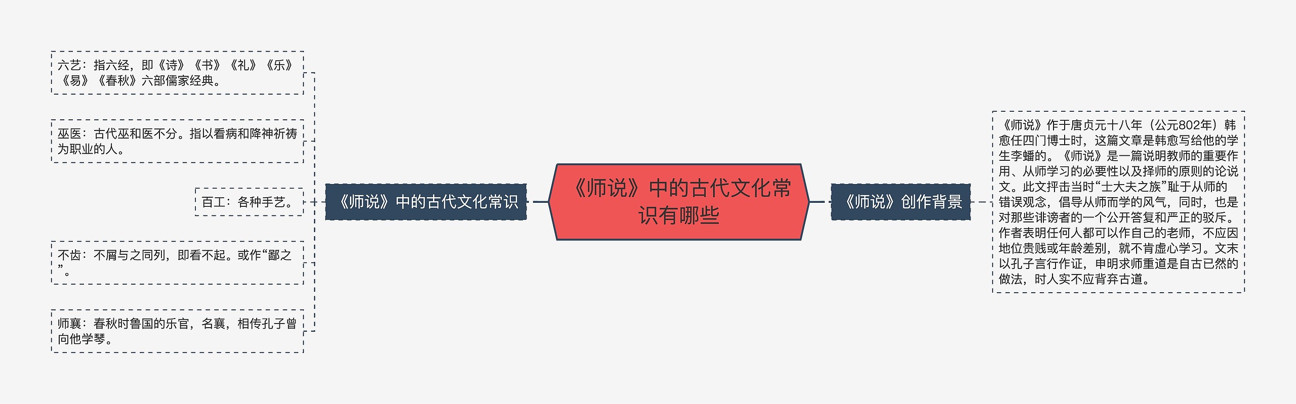 《师说》中的古代文化常识有哪些 《师说》中的古代文化常识有哪些