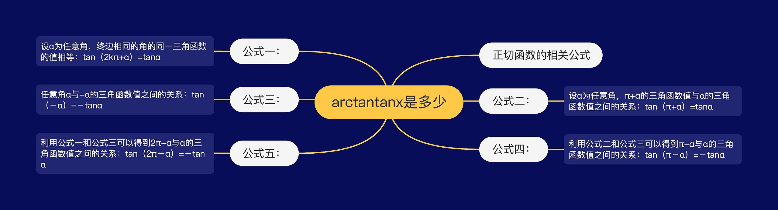 arctantanx是多少思维导图
