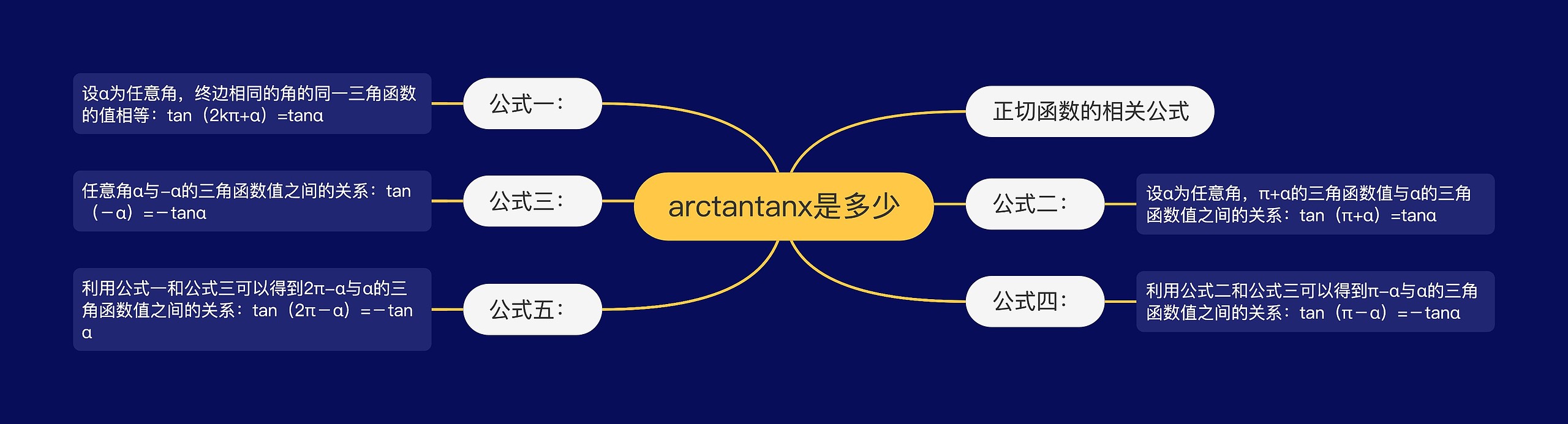 arctantanx是多少