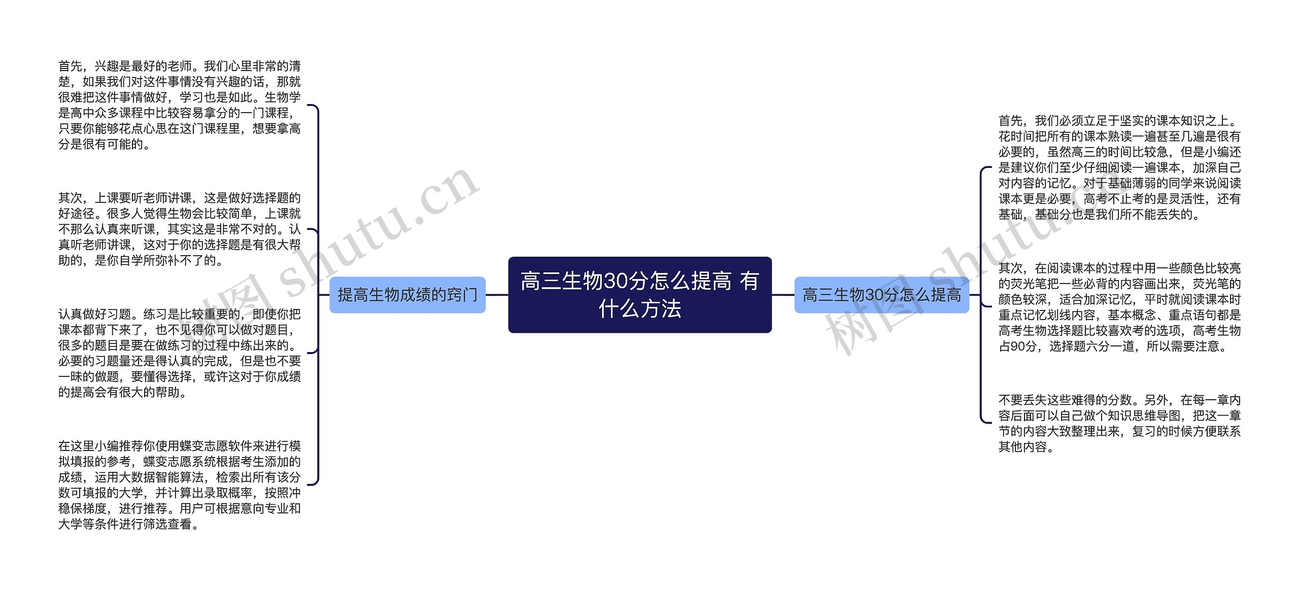 高三生物30分怎么提高 有什么方法思维导图