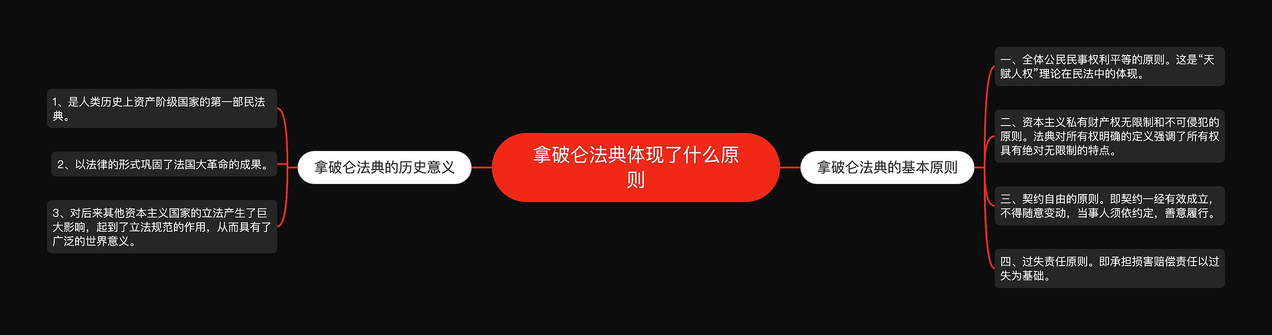 拿破仑法典体现了什么原则