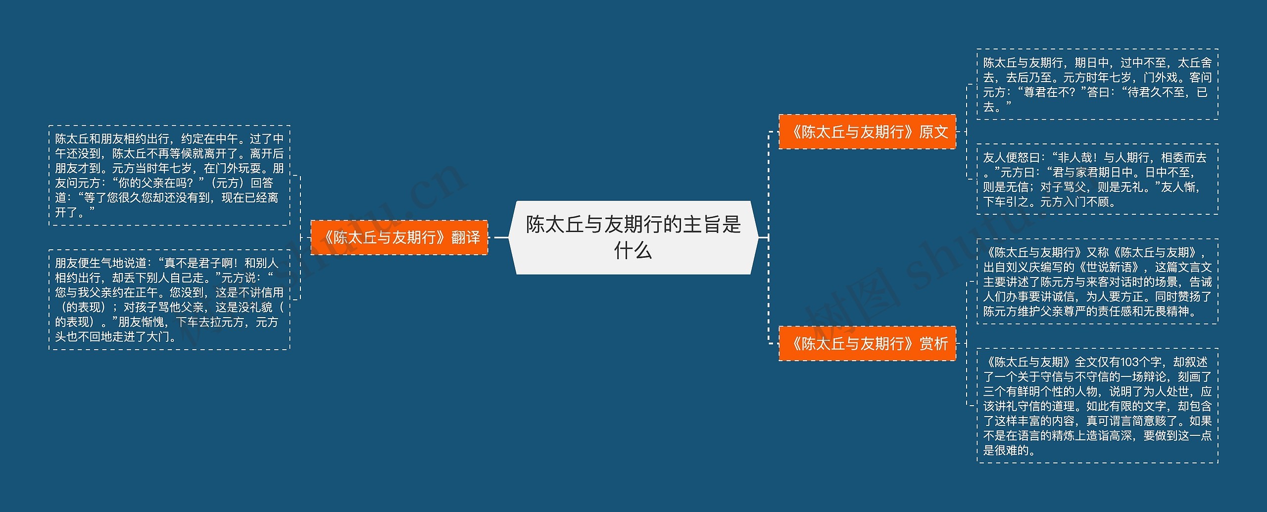 陈太丘与友期行的主旨是什么