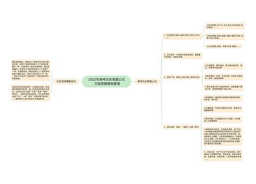 2022年高考历史答题公式 万能答题模板整理