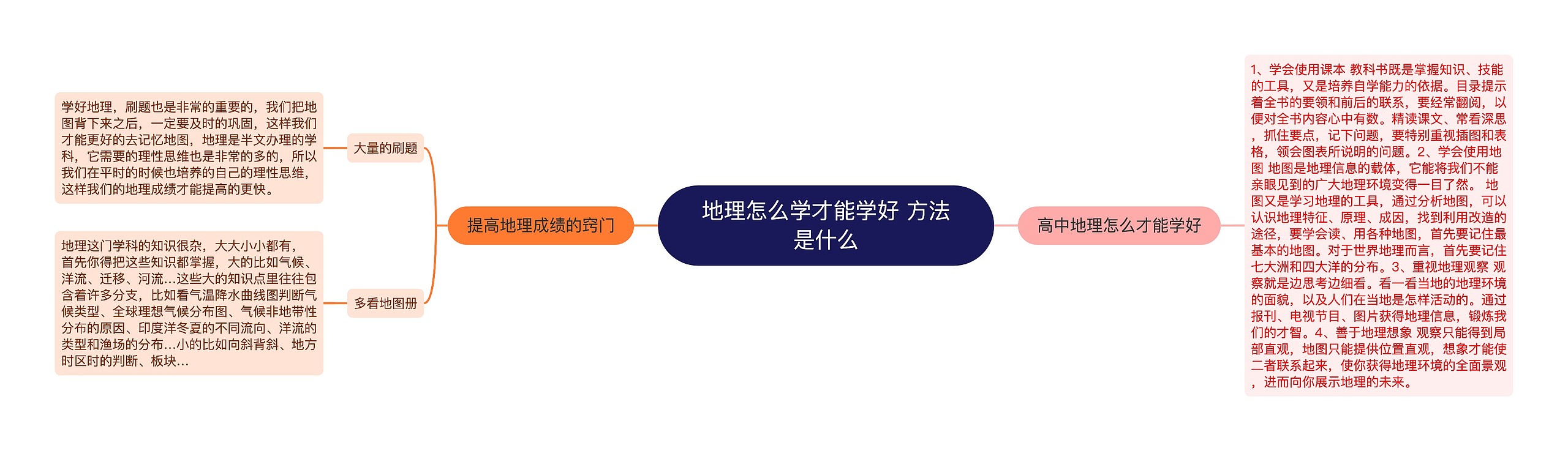 地理怎么学才能学好 方法是什么