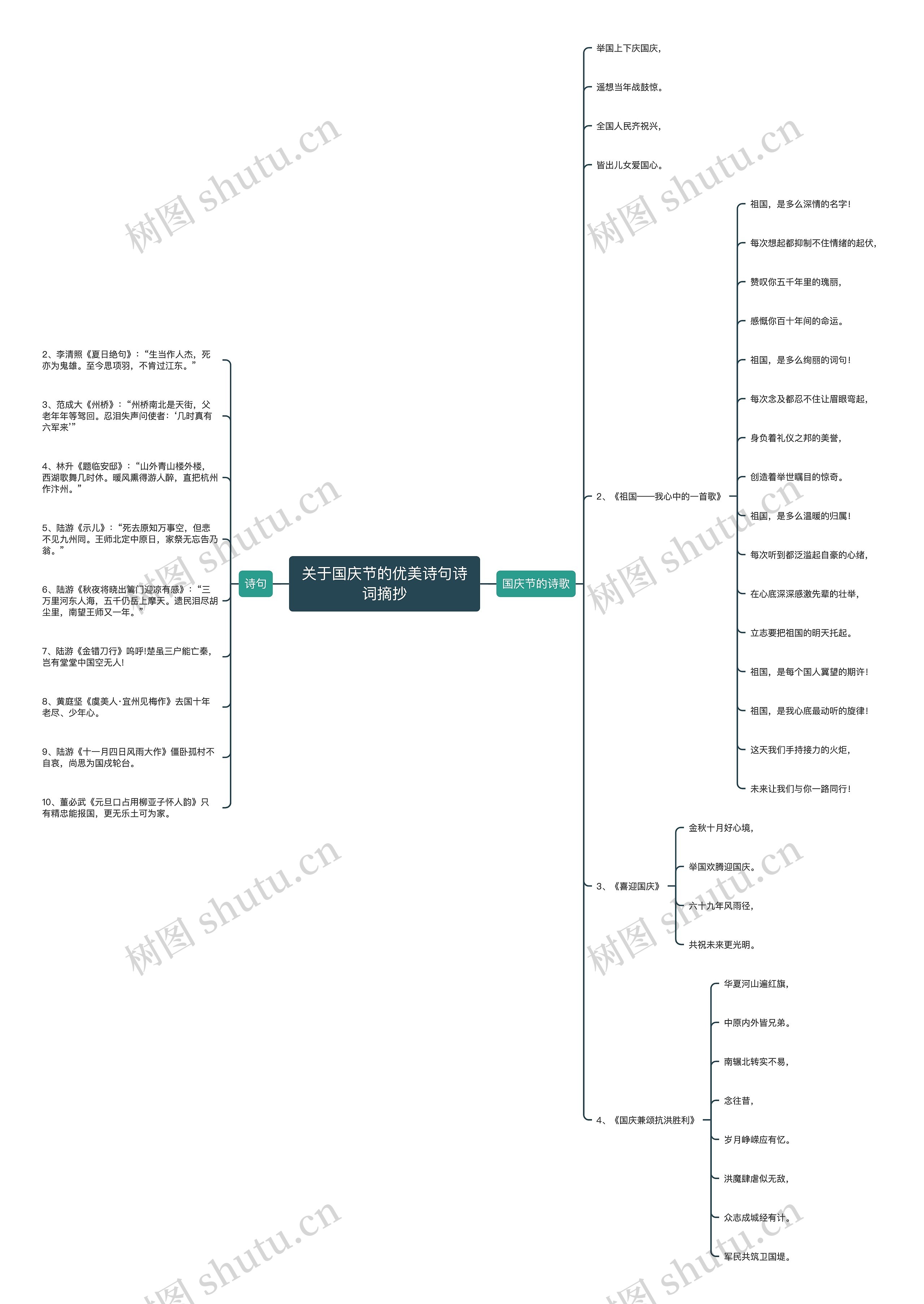 关于国庆节的优美诗句诗词摘抄思维导图