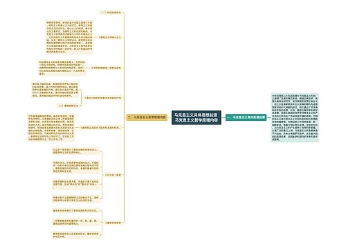 马克思主义具体思想起源 马克思主义哲学原理内容