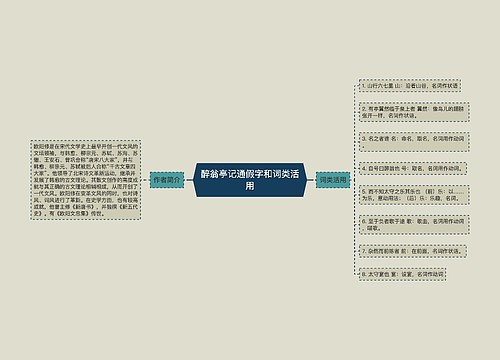 醉翁亭记通假字和词类活用