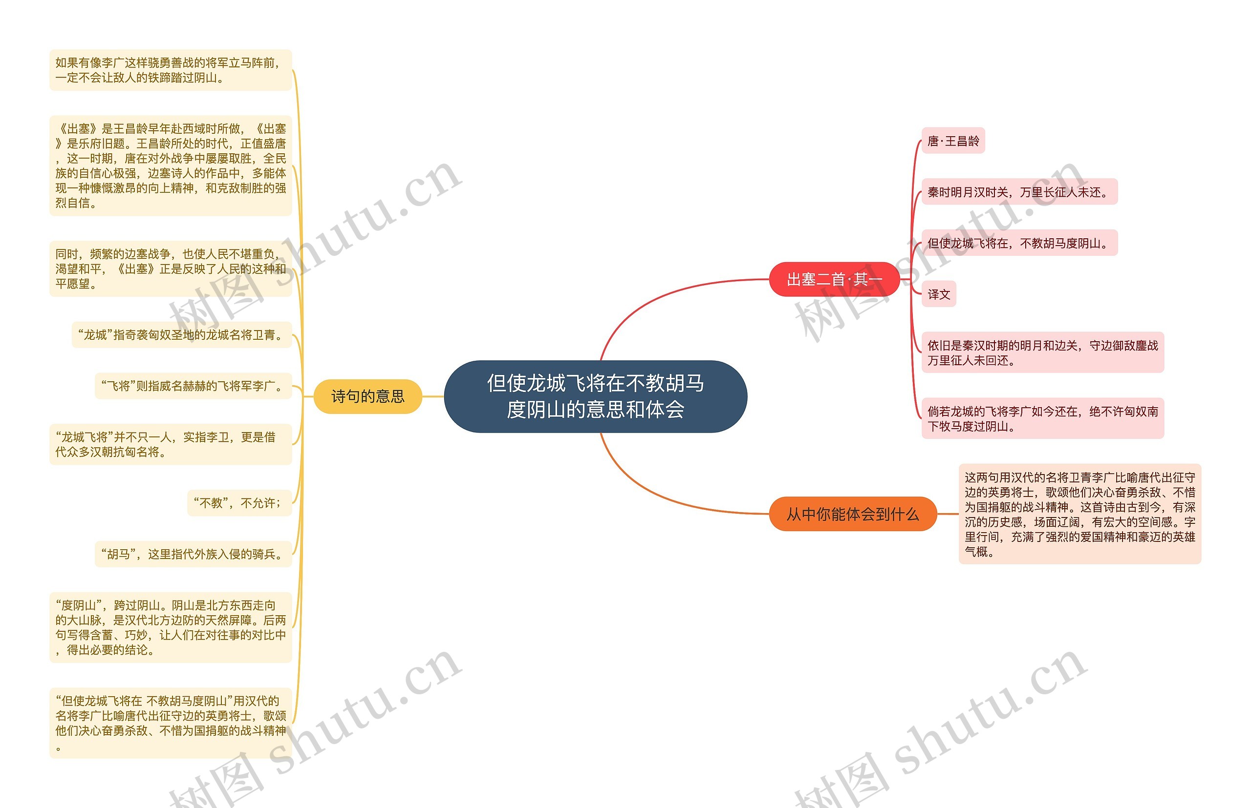 但使龙城飞将在不教胡马度阴山的意思和体会